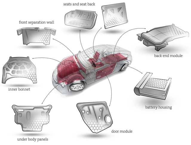 Materials for the automotive industry