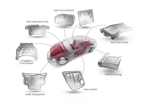 Multiple application possiblities for the automotive industry.