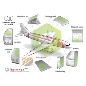 Aerospace applications which could be produced with ThermHex PEI Honeycomb Cores: Galley, ThermHex is member of the Green Cabin Alliance